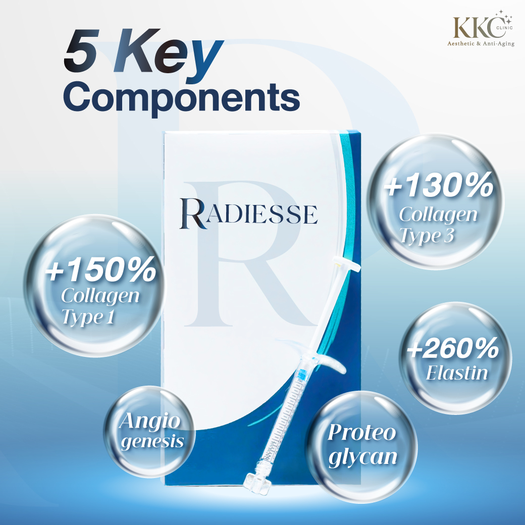 Radiesse in Bangkok: The Unique Regenerative Biostimulator | KKC Clinic