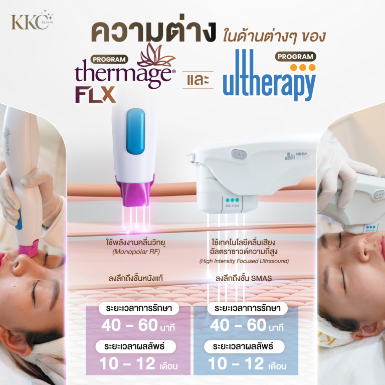 Differences between Thermage and Ulthera