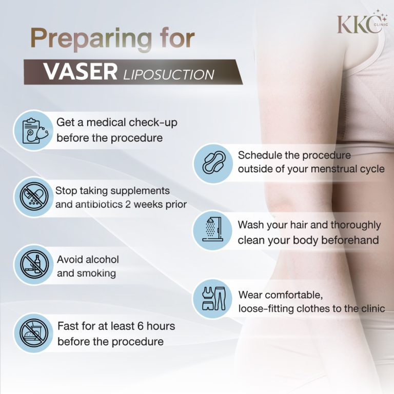 Infographic detailing preparation steps for VASER liposuction.